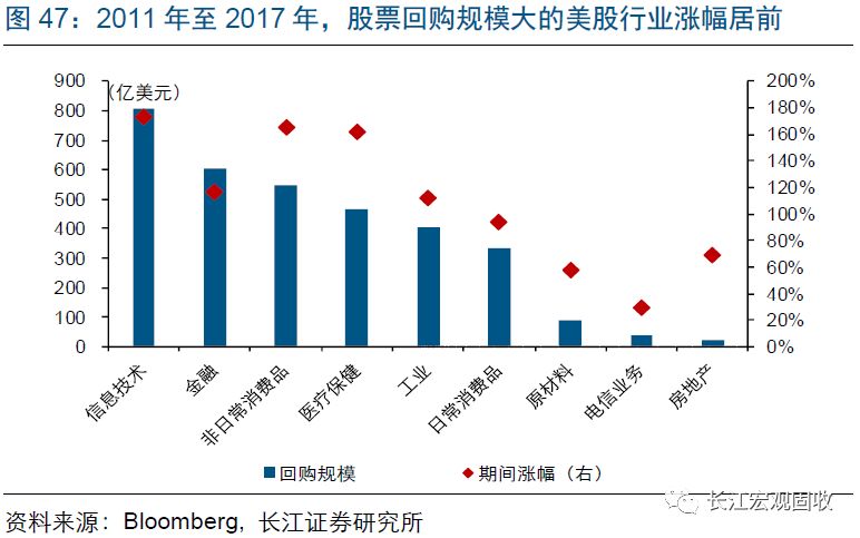 美股债务危机与回购过渡，市场分析与应对策略