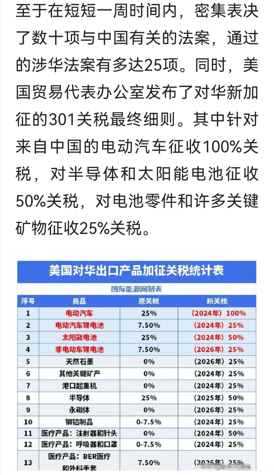 美对华征104%关税，影响与挑战