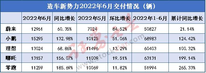 哪吒2全球票房破156亿，掀起全球观影狂潮
