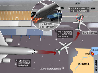 美国两架飞机相撞事件震惊全球，深度解析与反思