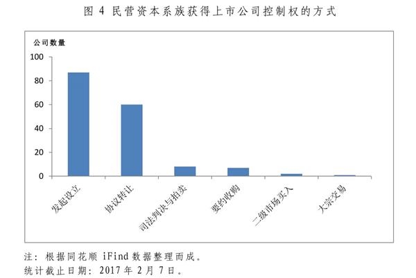 A股上市公司股份协议转让频现，市场趋势下的新动态