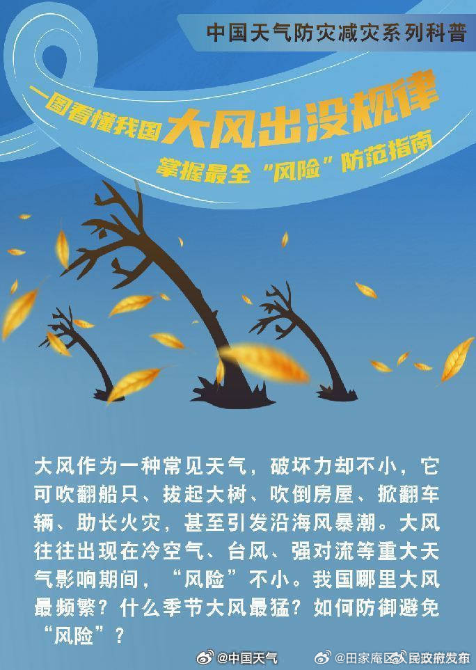这次历史罕见大风有多极端？