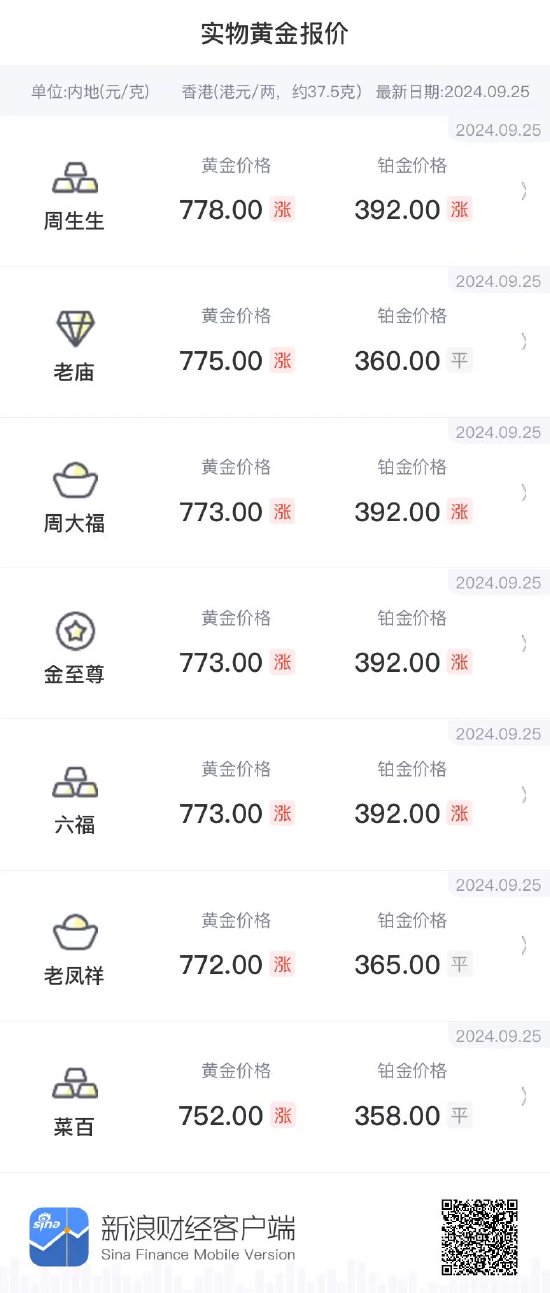 金饰价涨到991元，市场热议下的黄金走势分析