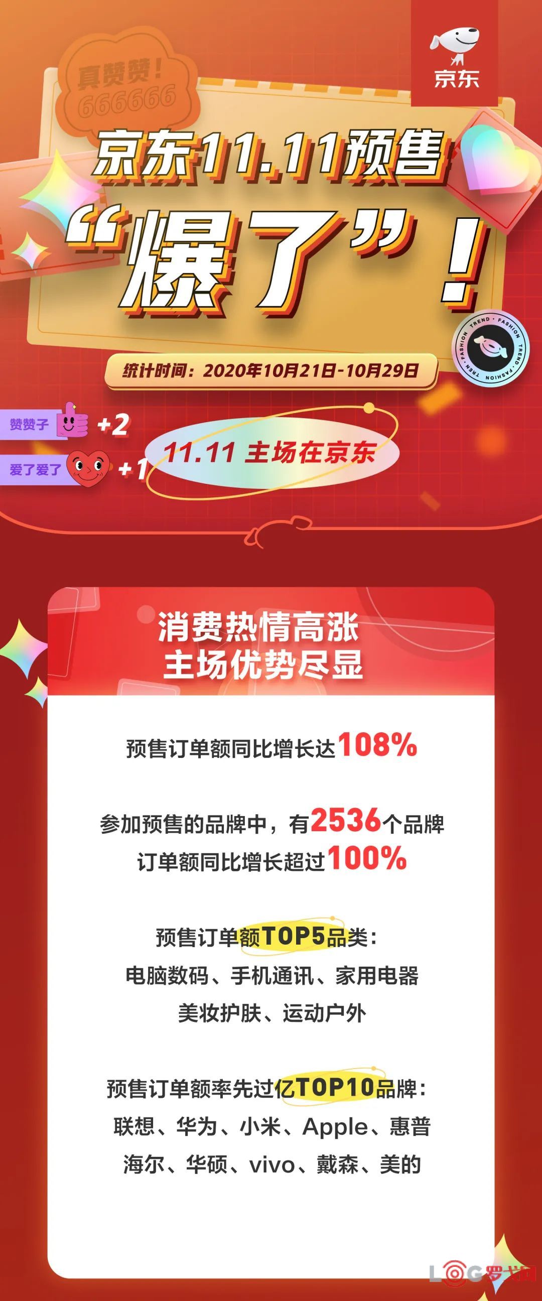 京东内销市场深度解析