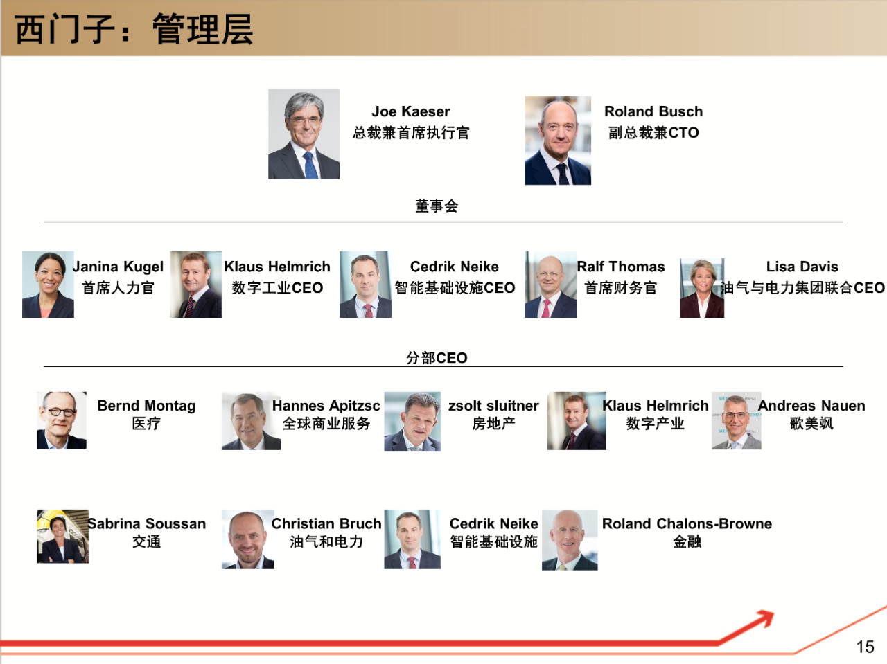 西门子高管名单揭秘，探究西门子领导团队的构成与力量