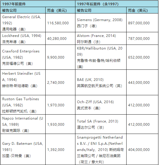 西门子高管名单揭秘，探究西门子领导团队的构成与力量