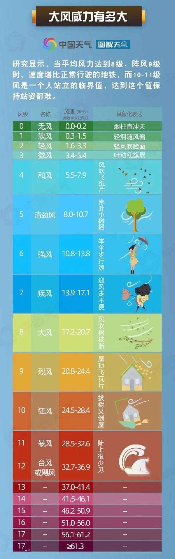 北京遭遇罕见天气，10级大风与冰雹突袭
