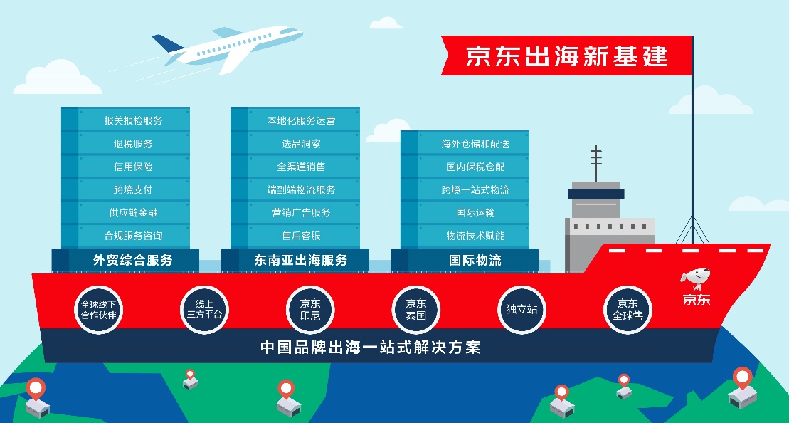 京东跨境出口，全球贸易的新力量