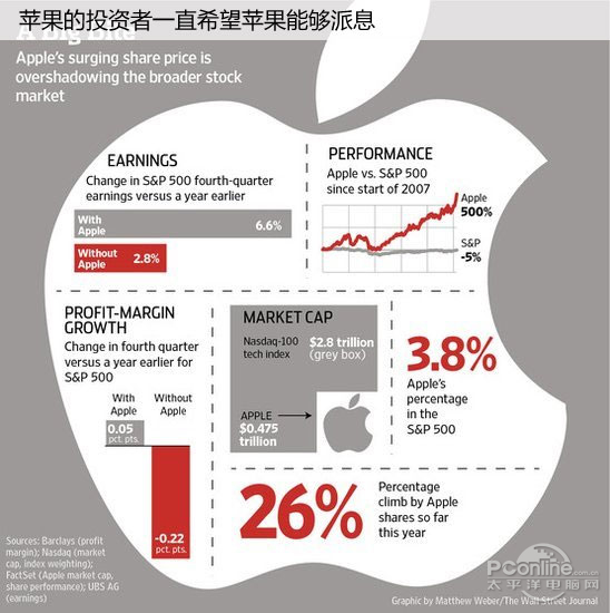 对等关税后，苹果十年布局一朝倾覆