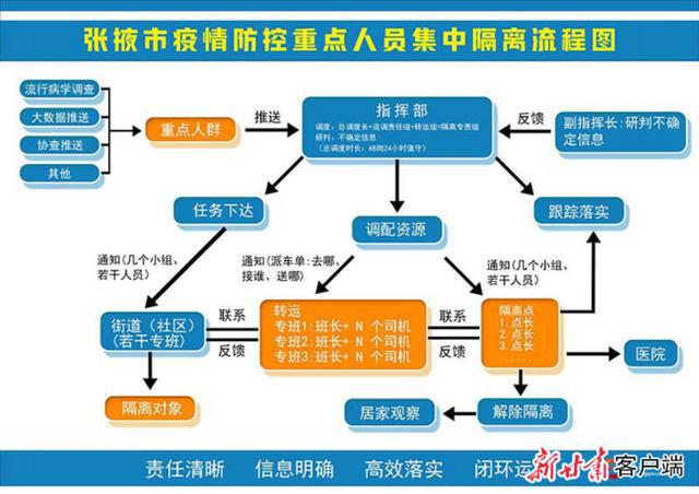 京东出口业务流程图详解