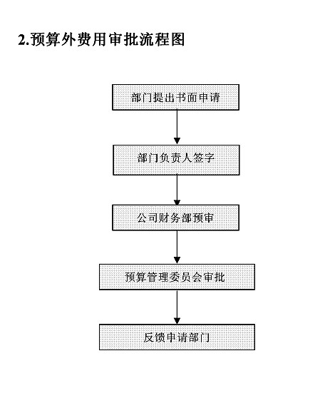 京东出口业务流程图详解