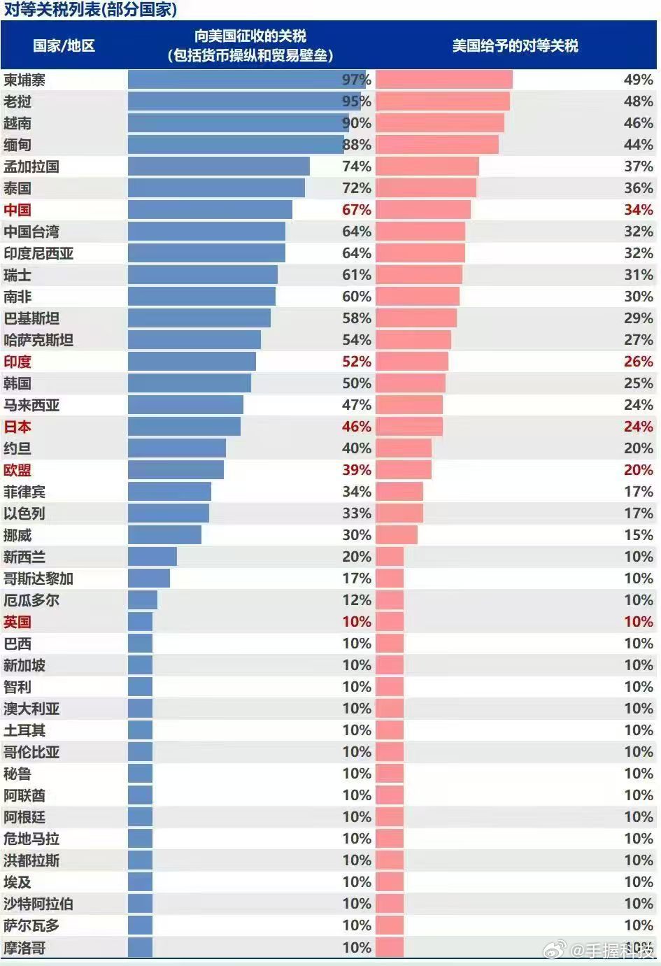 中国对美关税提高的背后，深度解析与影响