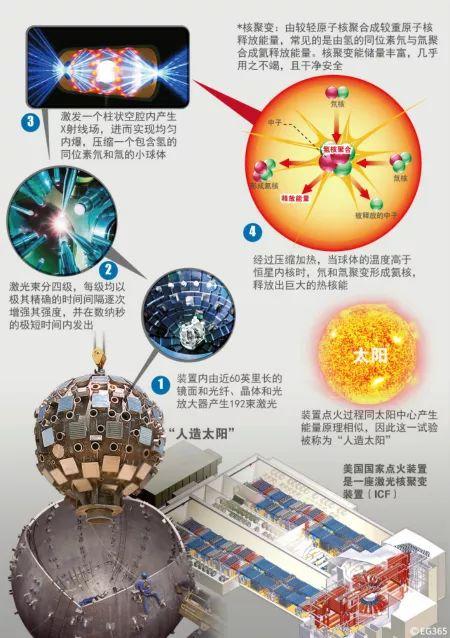 人造太阳迎关键节点，未来能源的崭新篇章