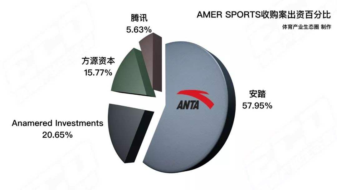 安踏已收购多国运动品牌，全球拓展之路