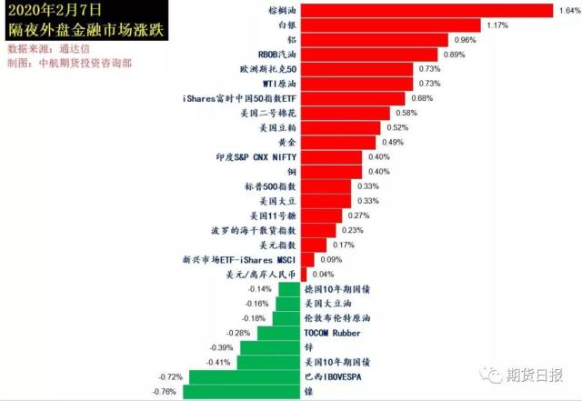 美国关税降低利好哪些股市板块？股市分析解读