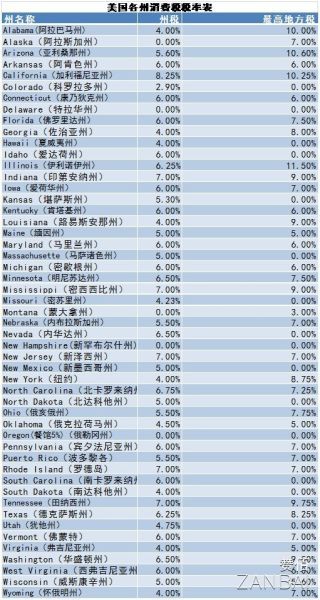 美国买手机税，深入了解与解析