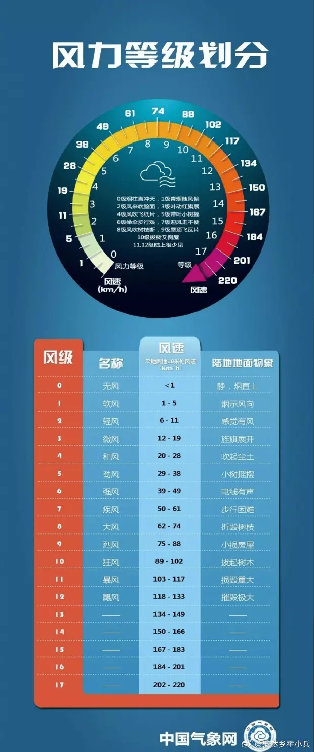 北京刮大风，城市风貌与人们的生活