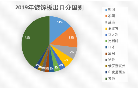 美国关税对中国行业的影响分析
