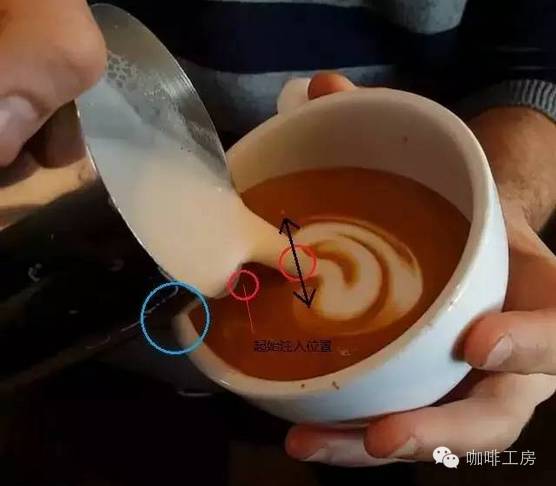 咖啡在奶水中的排空时间解析