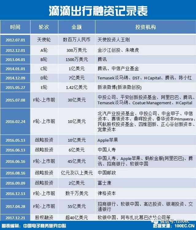 滴滴投资比例深度解析