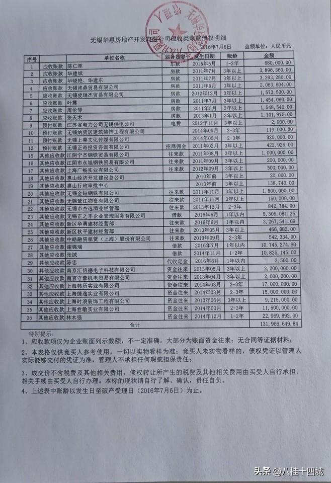 应收账款拍卖，获利之道解析