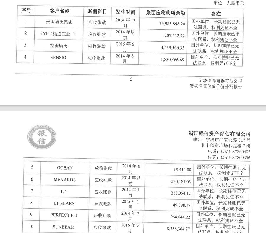 破产公司应收账款拍卖，深度解析与应对之道