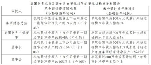 破产公司应收账款拍卖，深度解析与应对之道
