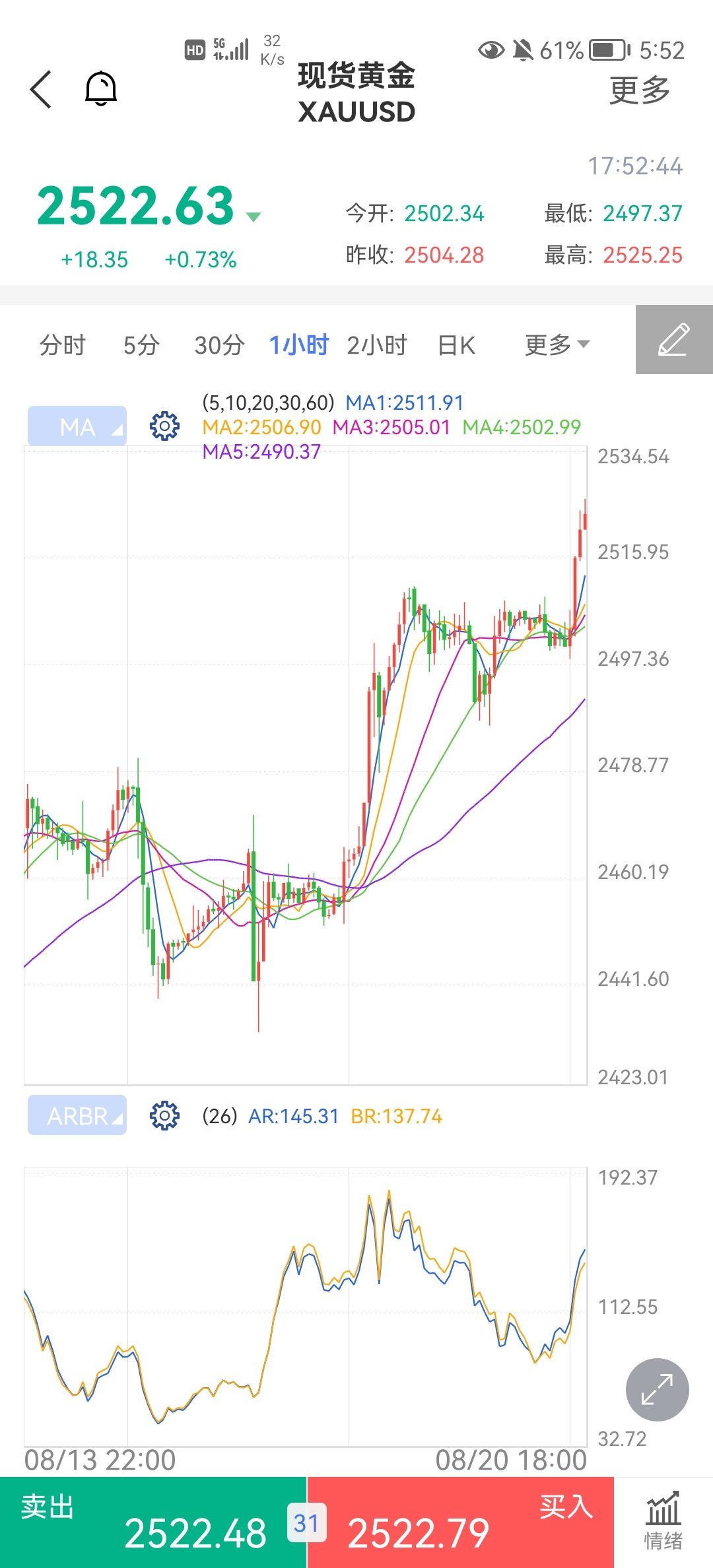 黄金涨幅多少美元，黄金投资的热门话题与趋势分析