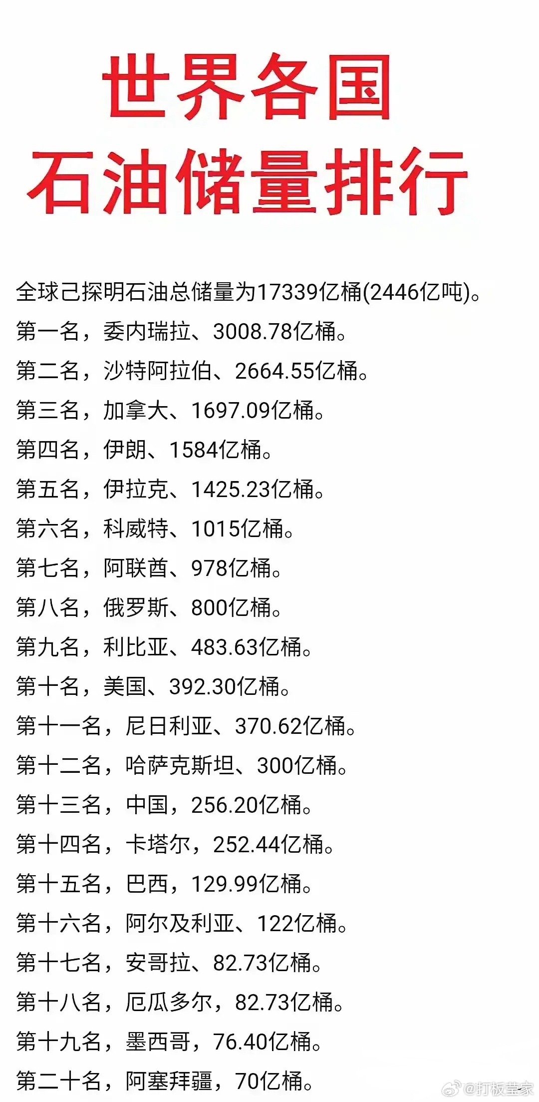 中国有石油多少吨，揭秘中国油气资源储备现状