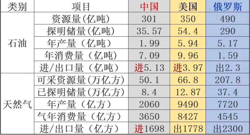 中国购买俄罗斯石油的数量及其影响分析