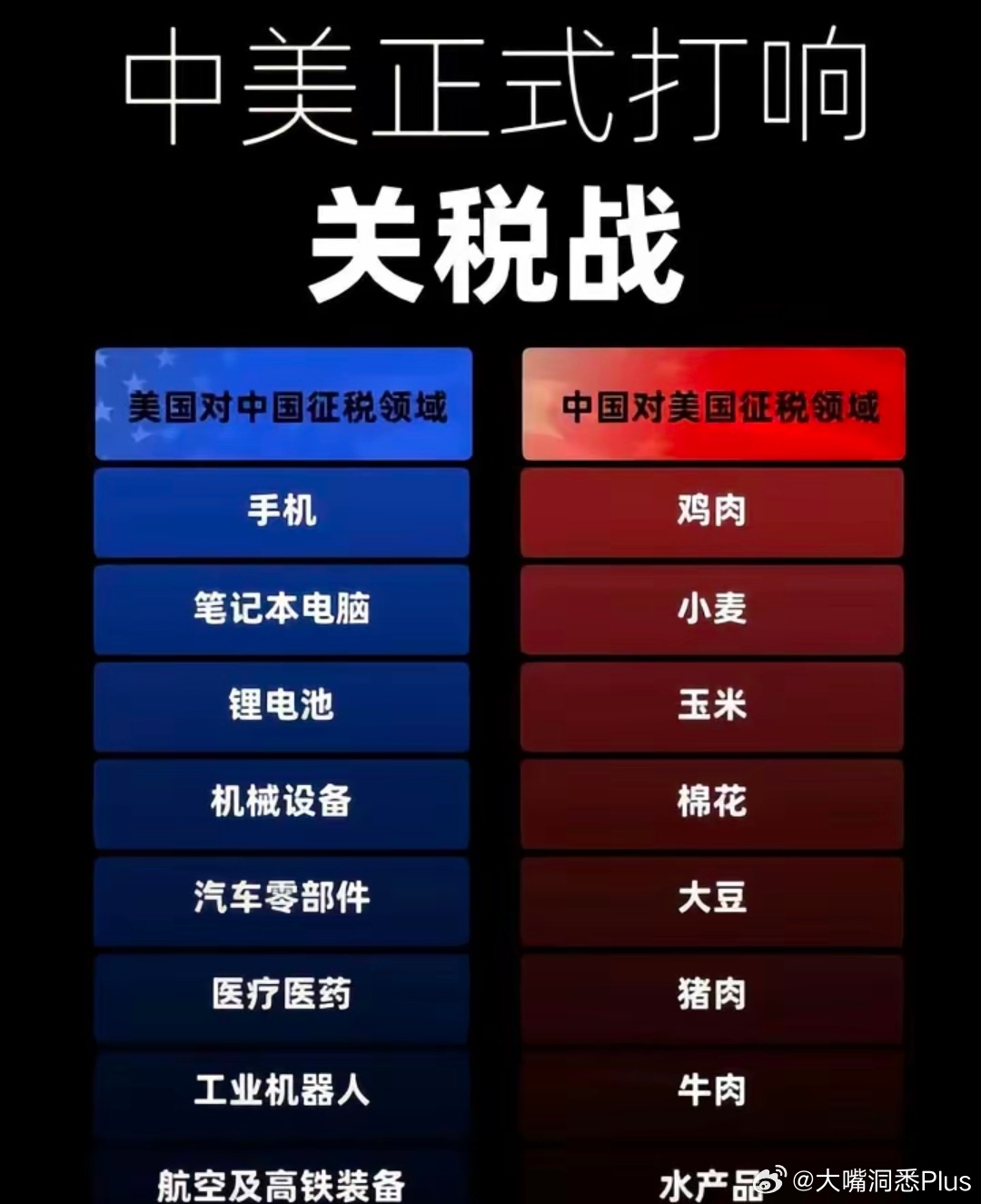 中国进口美国的东西有哪些？深度解析