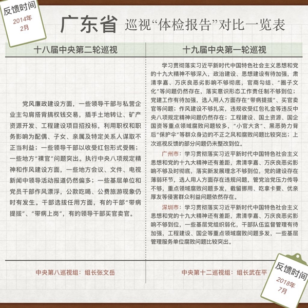 重磅！78岁特朗普年度体检报告公布