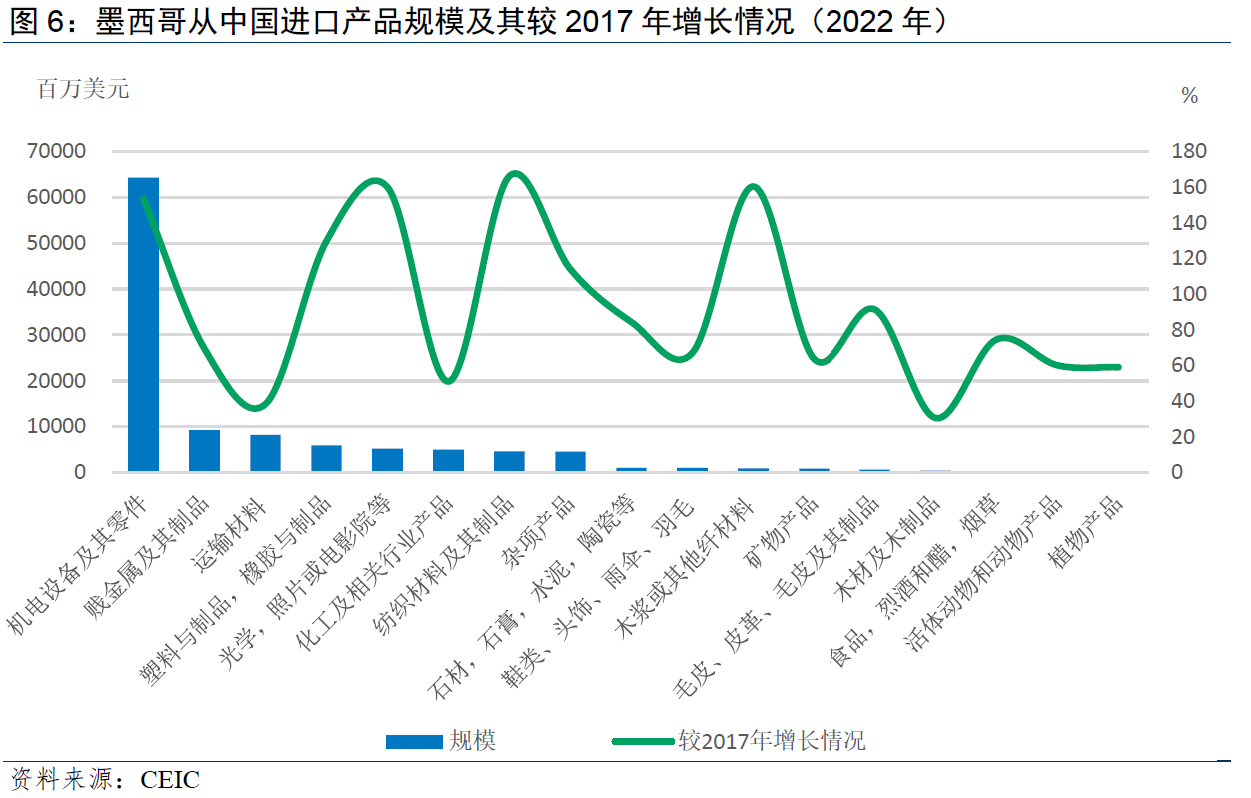 中国进口美国产品清单，深度解读与未来展望