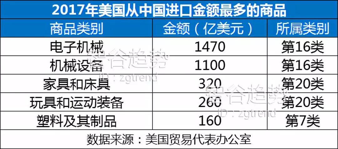 中国进口美国产品清单，深度解读与未来展望