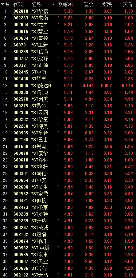 A股连续五个交易日超百股涨停，市场热度持续升温