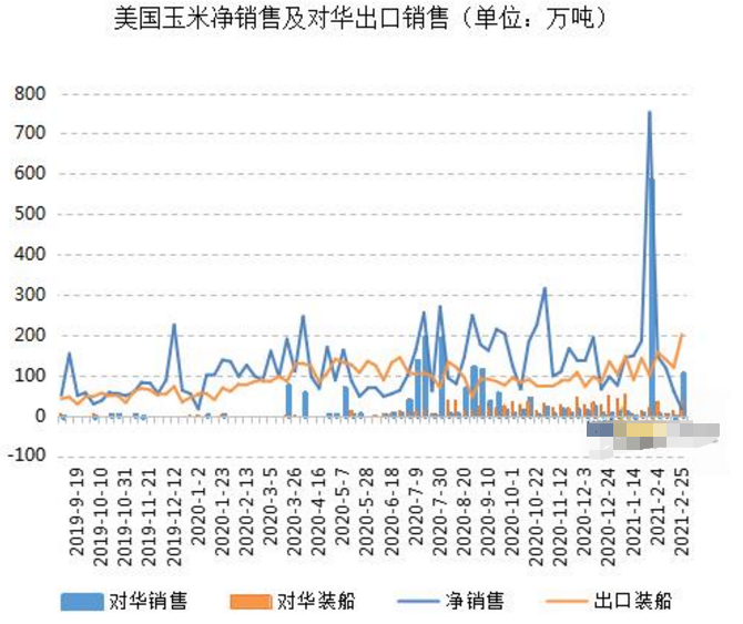 2020年美国进口概览，数字背后的故事