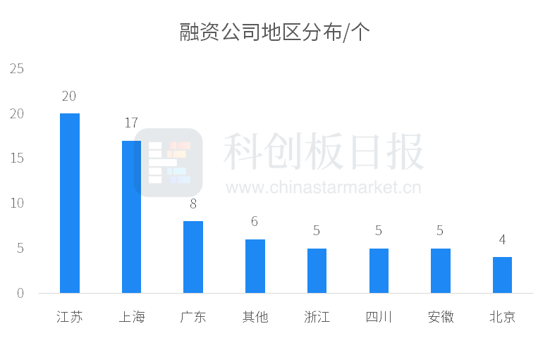 英特尔重磅交易，87.5亿股权的华丽转身