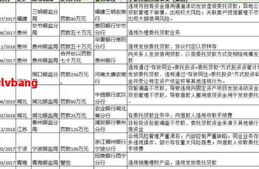 浙江多家国有大行围堵车贷提前还款现象，背后的原因与影响分析