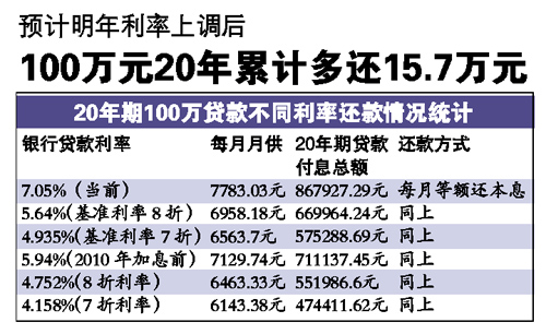 浙江多家国有大行围堵车贷提前还款现象，背后的原因与影响分析