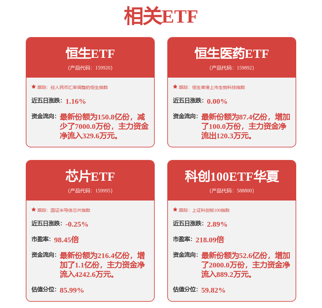 美启动对芯片与药品进口调查，全球供应链的重新审视