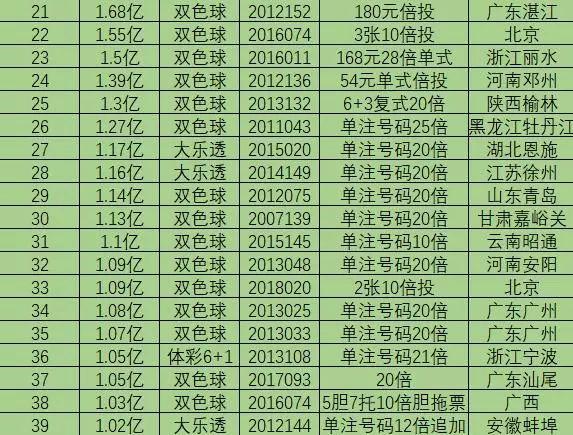 买双色球中1.09亿元，一个普通人的彩票梦想