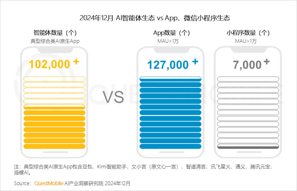 AI原生App月活用户数突破2.4亿，探究其背后的力量