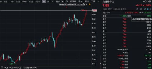 多银行股创下历史新高，金融市场的繁荣脉搏
