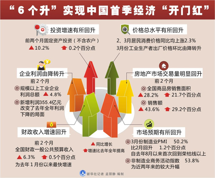 看中国经济如何实现开门红