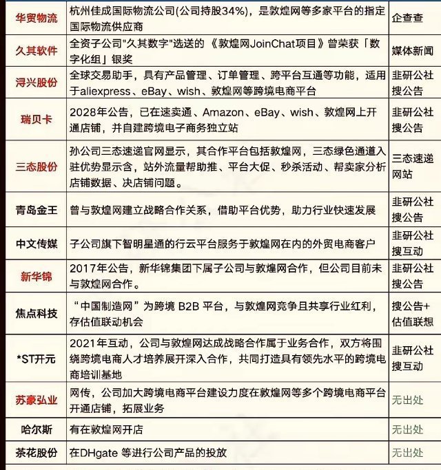 泼天流量为何砸向敦煌网