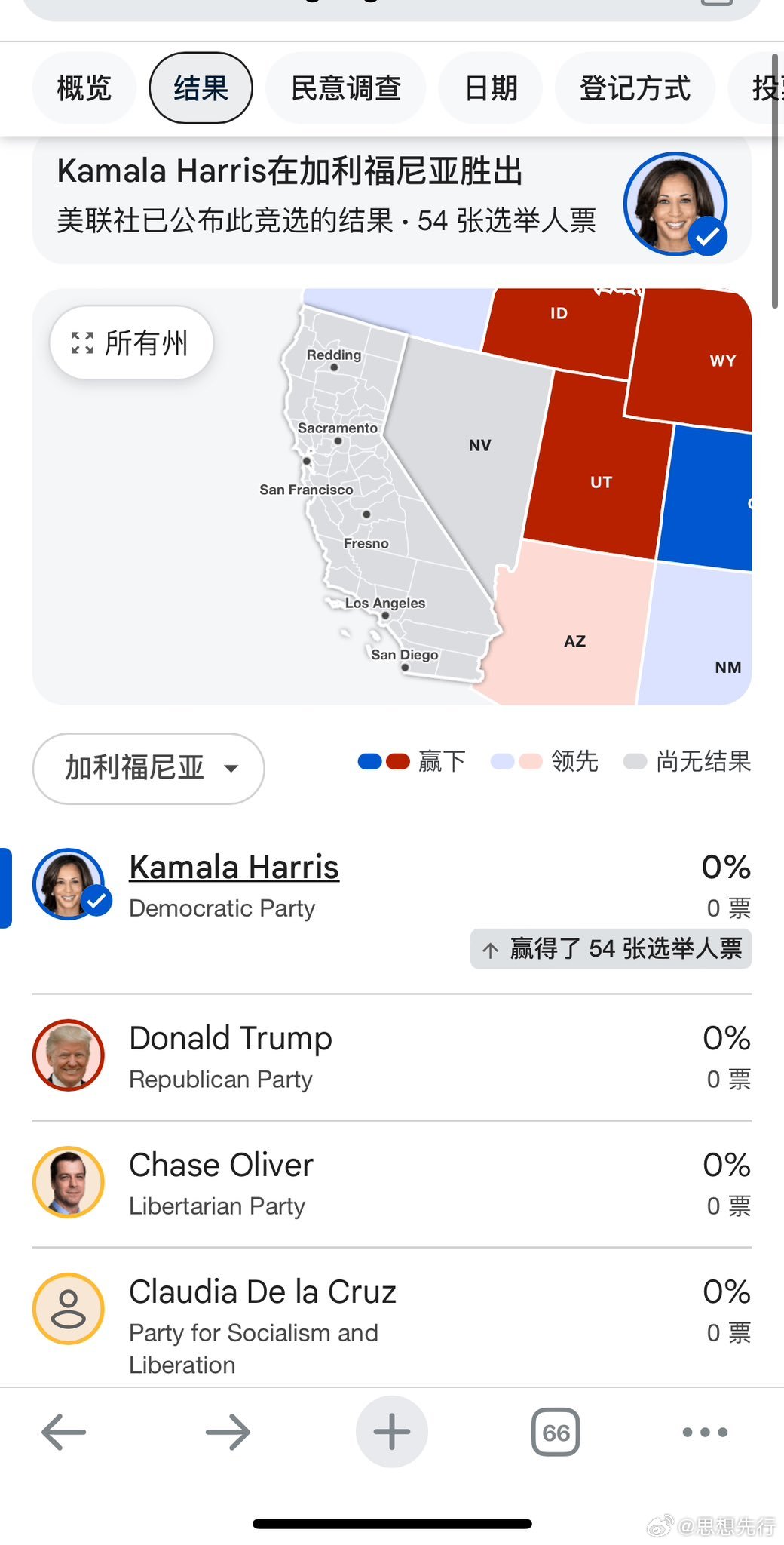 特朗普在加州民调中的风云再起