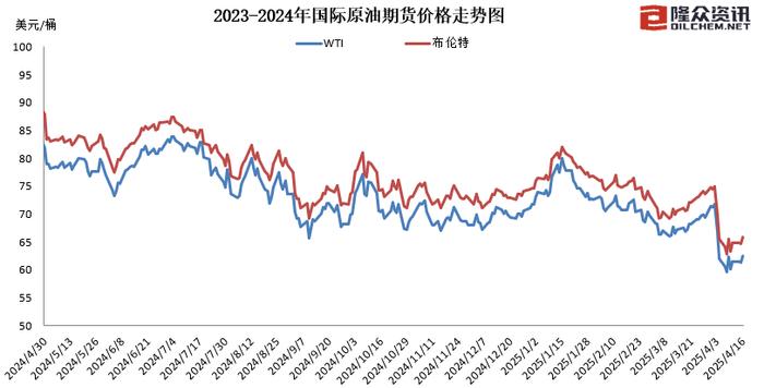 油价迎近3年最大跌幅，市场反应与未来展望