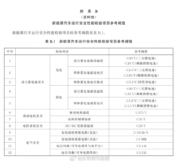史上最严电池安全令，重塑行业规范，保障公共安全