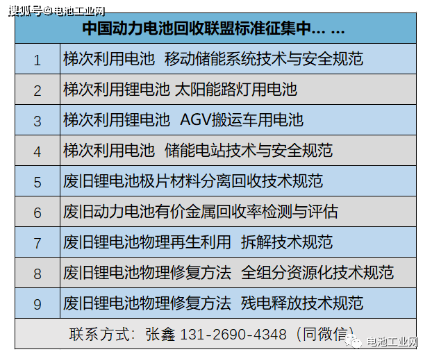 电池安全法规，护航绿色能源，保障公共安全