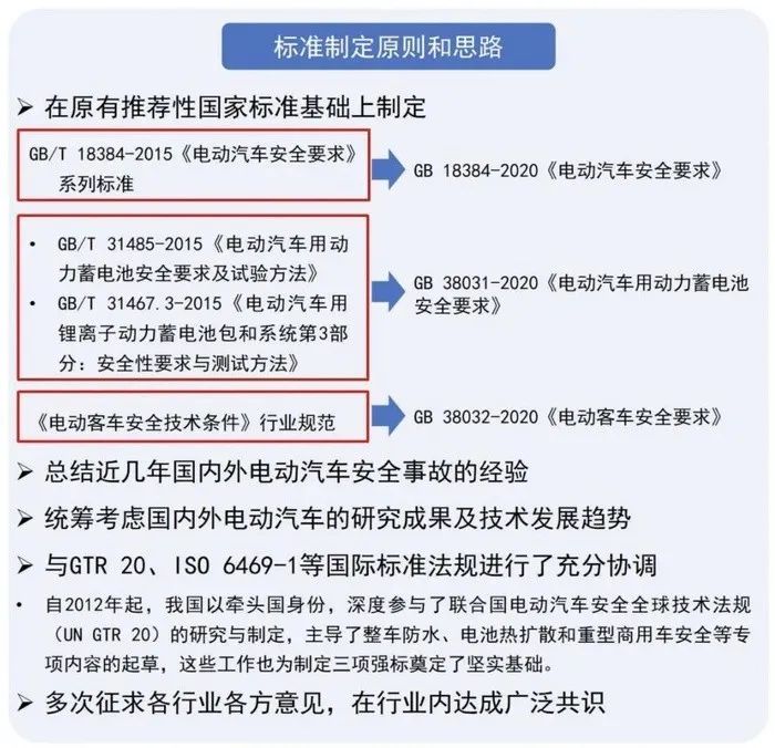 电池安全法规，护航绿色能源，保障公共安全